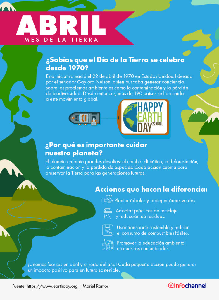 Día de la Tierra