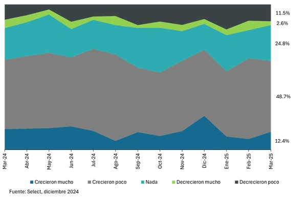 crecimiento de ventas
